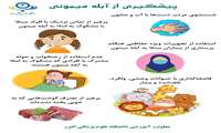 پیشگیری از آبله میمونی